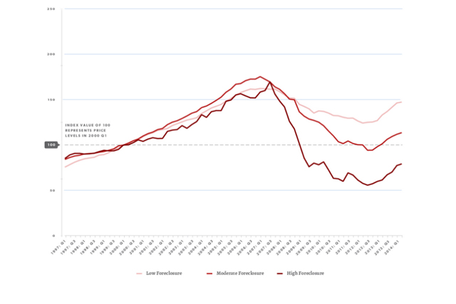 Cook County House Price Index: Second Quarter 2014